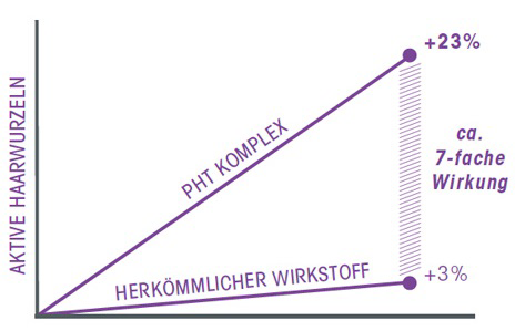 Wirkungsdiagramm Stop&Grow